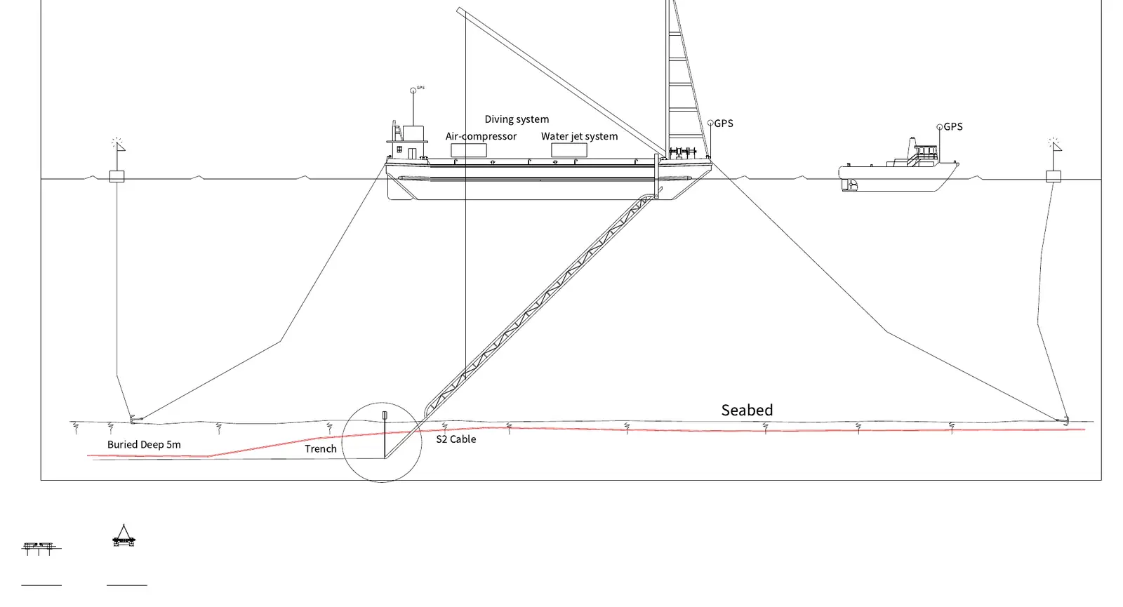 Diving barge, airlift and trench under the S2 cable · 潛水躉船、氣昇吸泥及S2電纜下的坑道