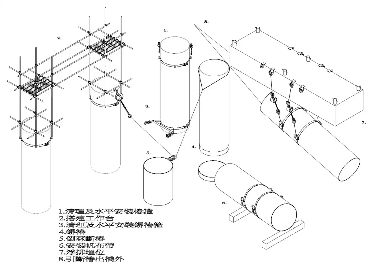 3D sequence · 立體流程