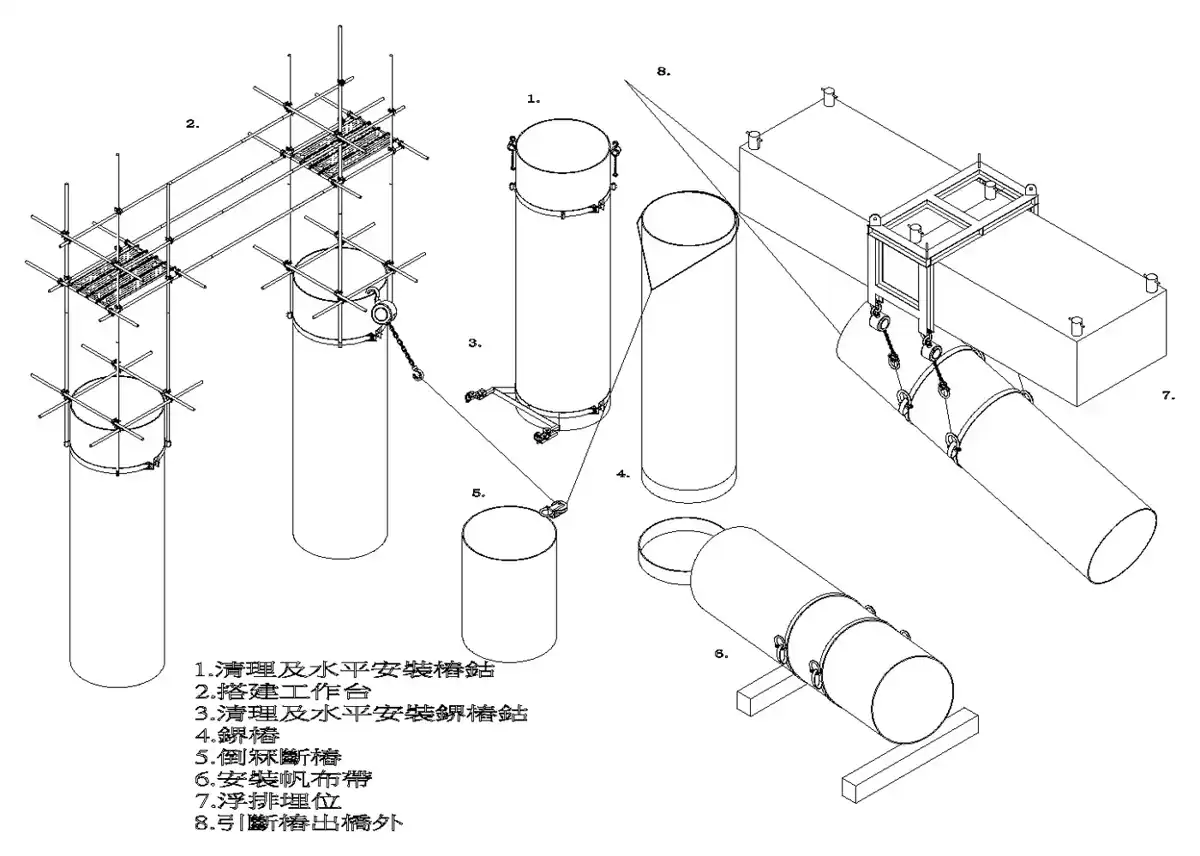 Revised procedure · 更新程序