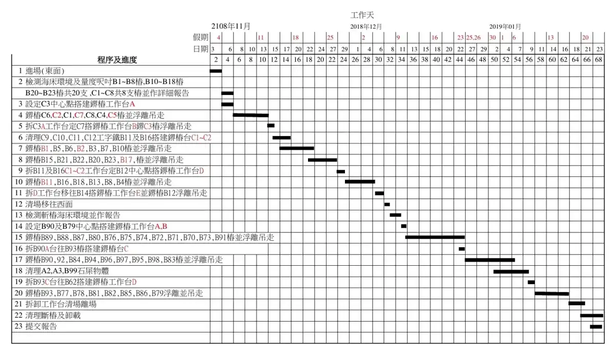 Programme · 進度表