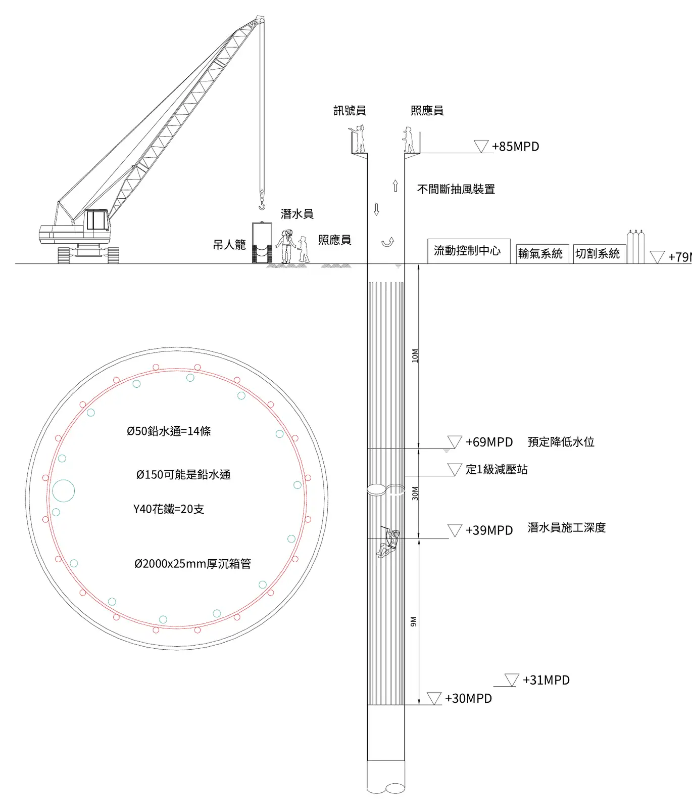 Diving 40 m down a Ø2,000 mm caisson · 在直徑2,000毫米沉箱內下潛40米