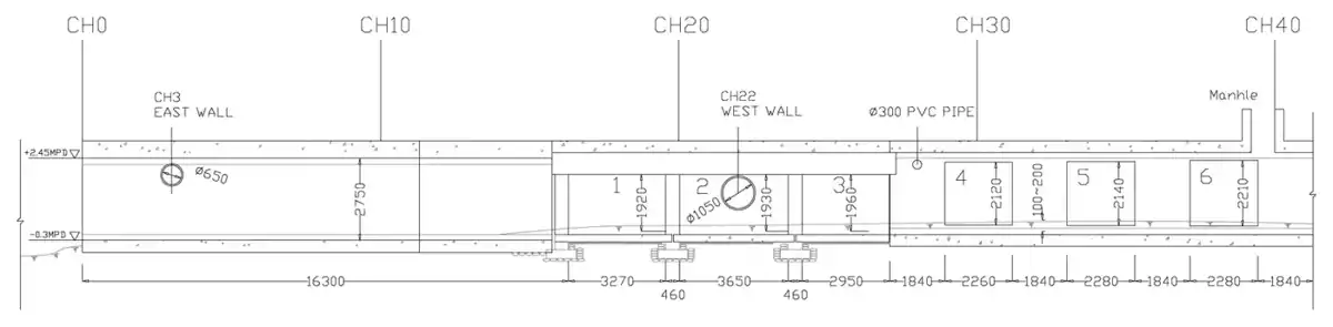 Culvert survey CH0–40 · 渠道CH0–40