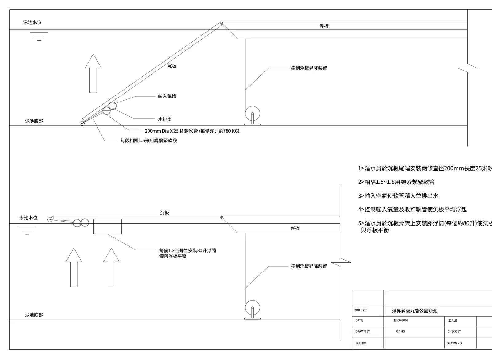Refloating the panel with inflatable hoses · 以充氣軟管浮起沉板