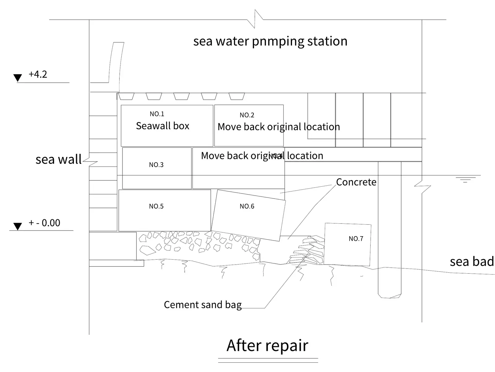 Pumping station seawall blocks after repair · 泵房海牆大磚修補後