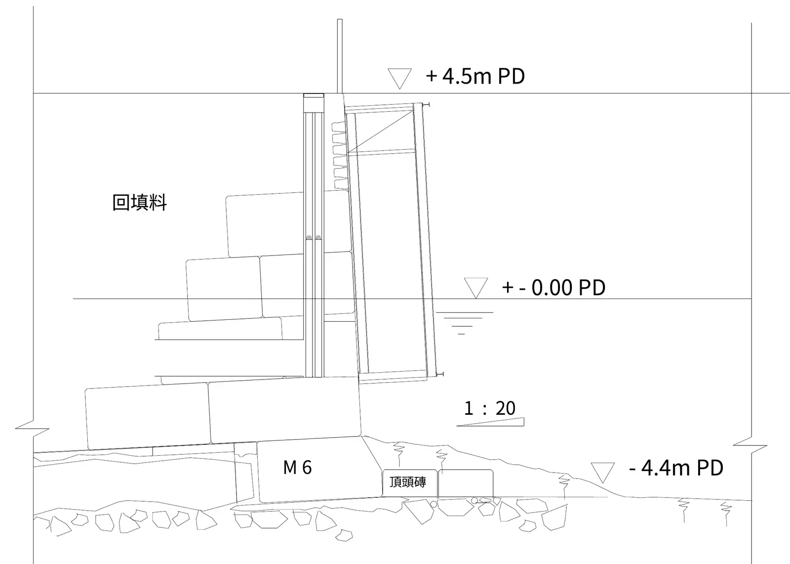 Screen frame against the seawall blocks · 貼近海牆大磚的隔網架