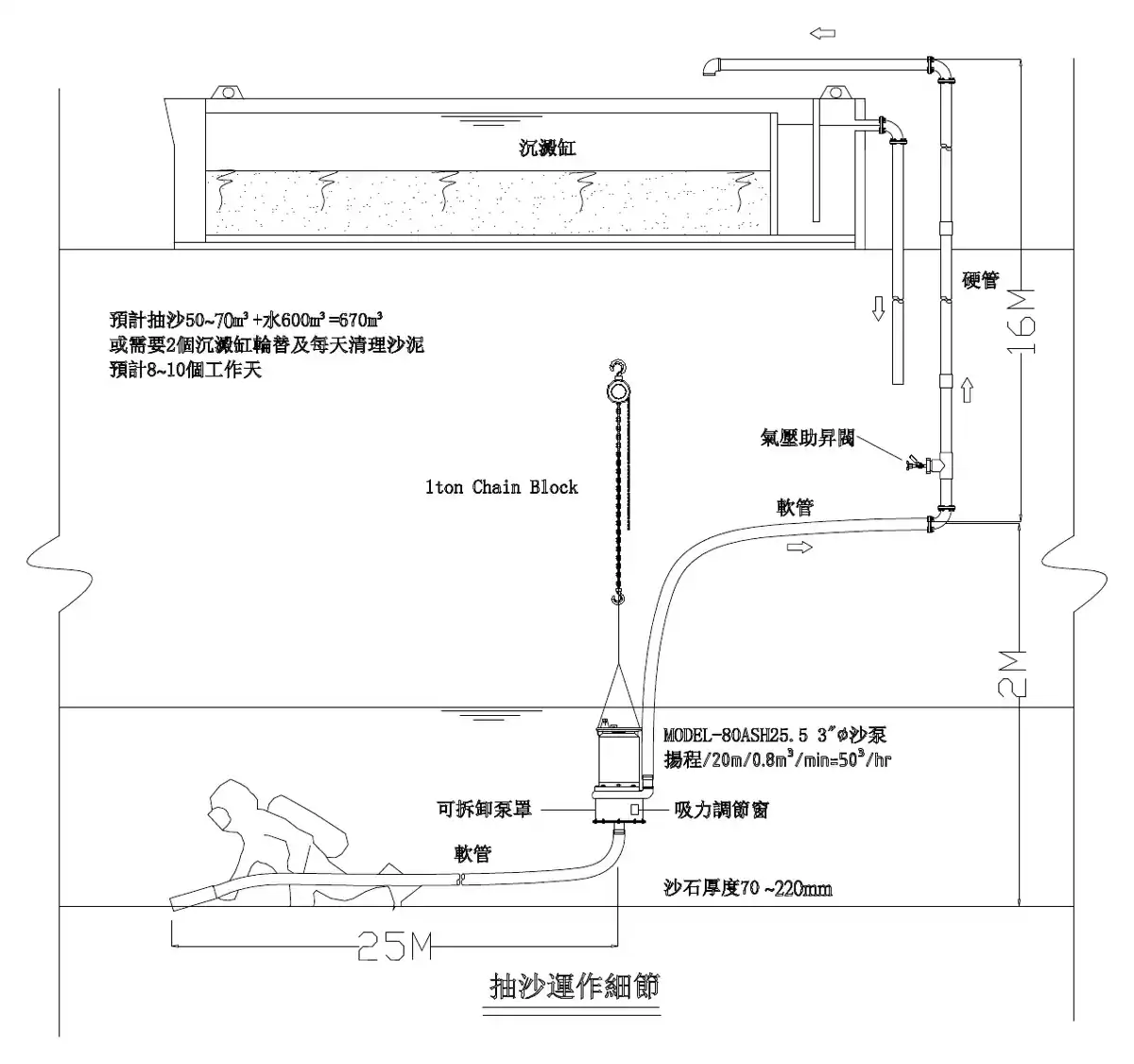 Sand pumping set-up, Sept 2014 · 抽沙運作細節