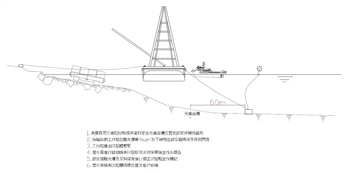 Salvage step 1 · 打撈步驟1