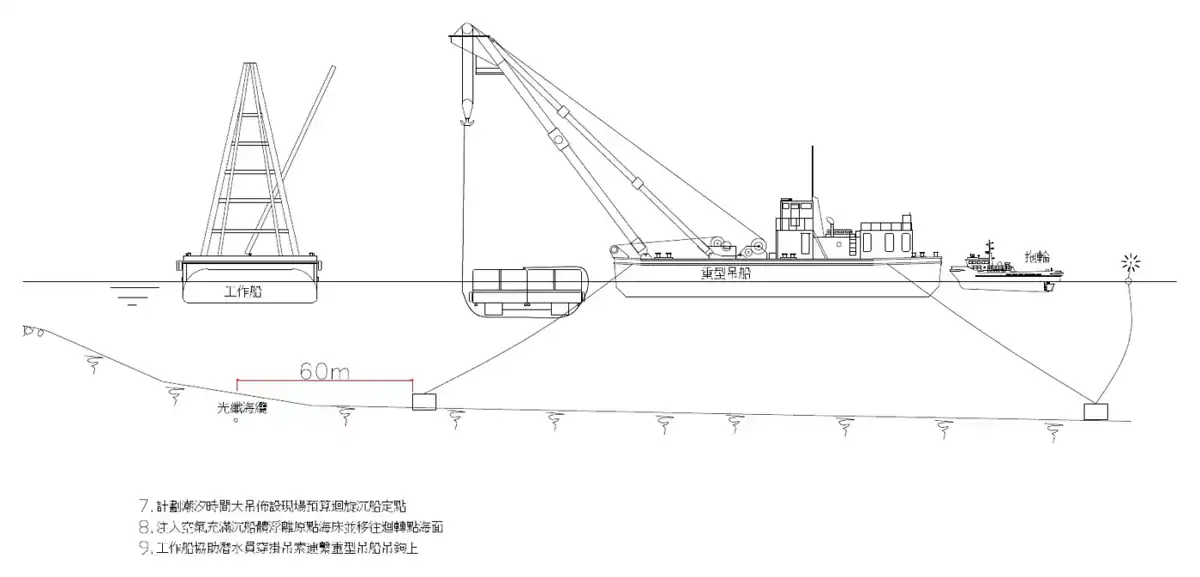 Salvage step 2 · 打撈步驟2