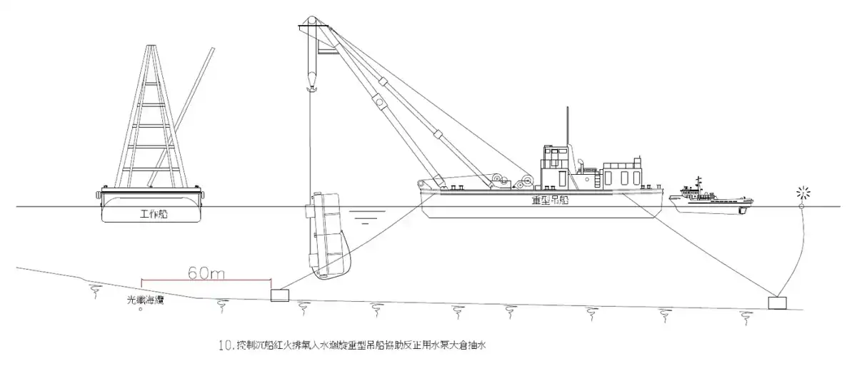 Salvage step 3 · 打撈步驟3