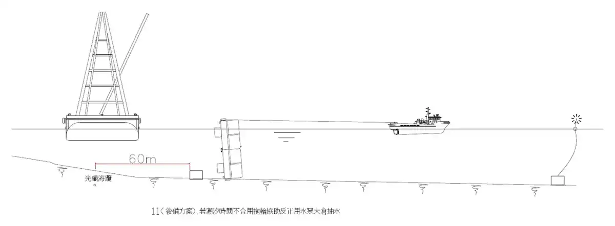 Salvage step 4 · 打撈步驟4