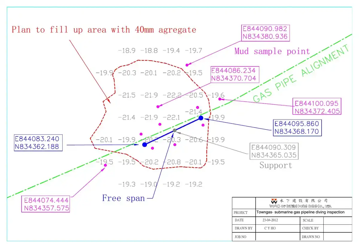 Free span: fill and support plan · 懸空點填石及承托方案