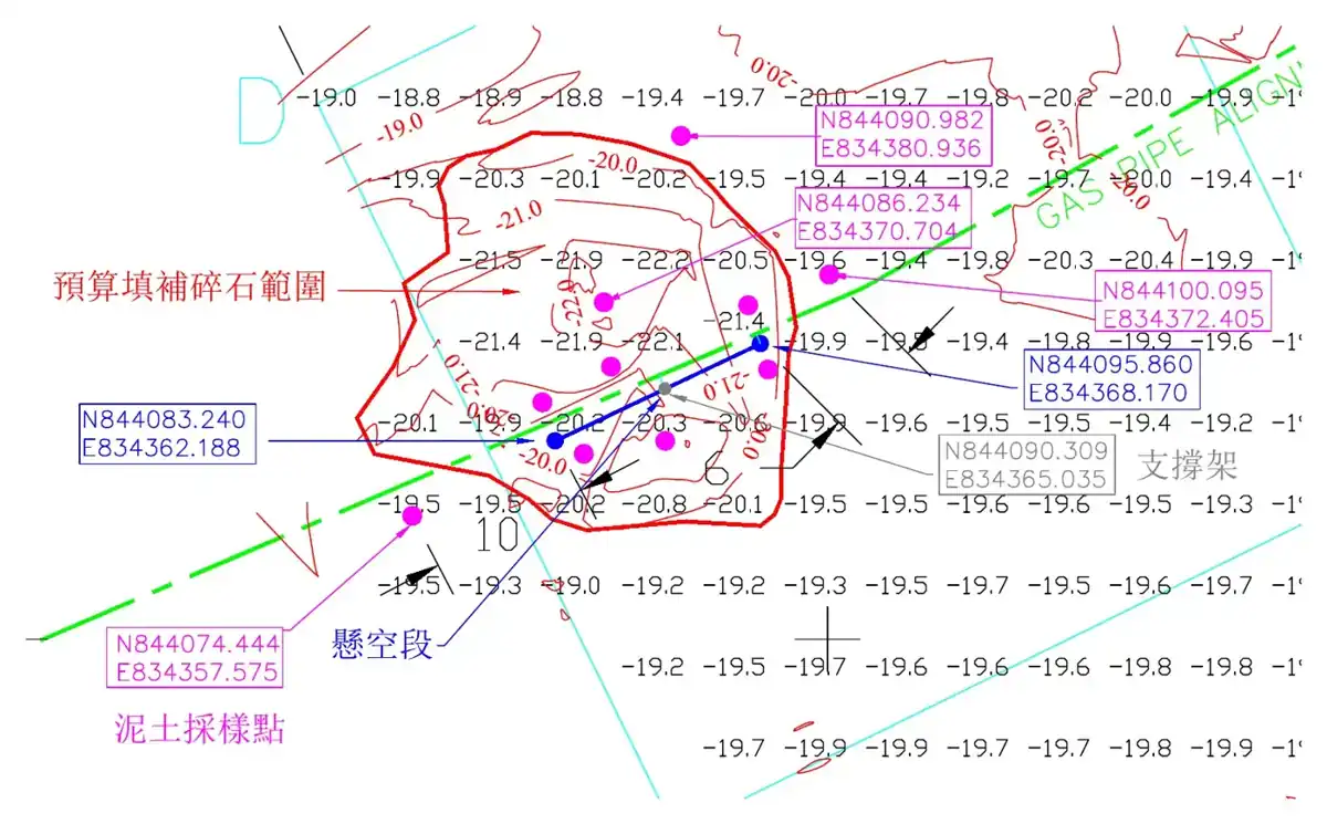 Seabed scan around the free span · 懸空點海床掃瞄