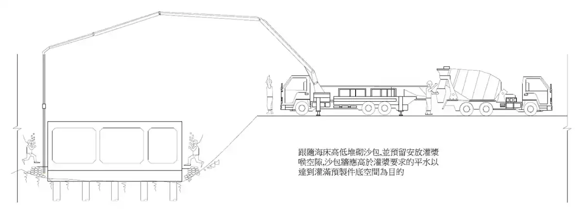 Bay 13 grouting · Bay 13 灌漿示意圖