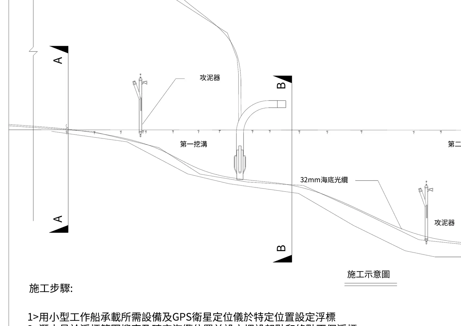 Jet lance and suction trenching either side of the cable · 在光纜兩側以噴射及吸泥開溝